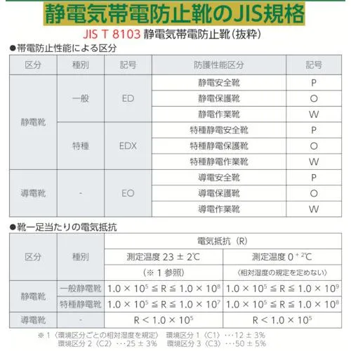 シモン　静電安全靴　短靴　７５１１白静電靴　２６．５ｃｍ