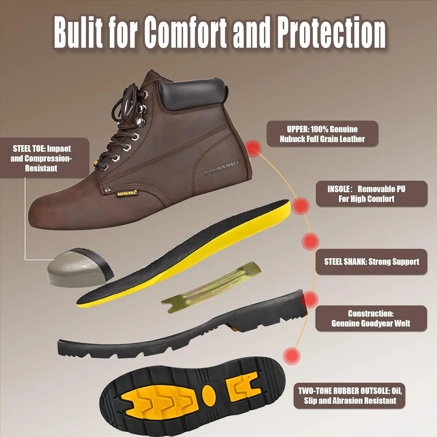 Work Boots for Men, Steel Toe, Leather, Oil, Slip and Heat Resistant Heavy Duty Wide Industrial & Construction Safety Boots, US 7-17 M & W